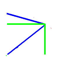 Koordinaten